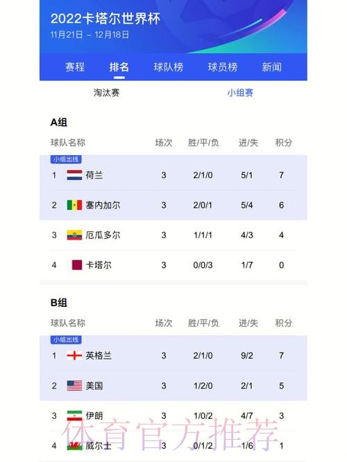 最新世界杯比分查询入口最新网址 最新世界杯比分查询入口最新网址