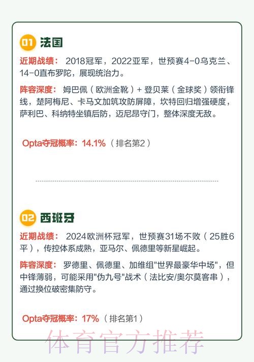 世界杯外围安全热门解析
